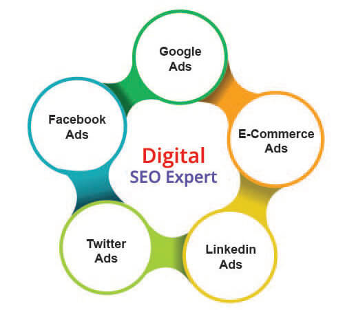 Digital Advertising Agency in india