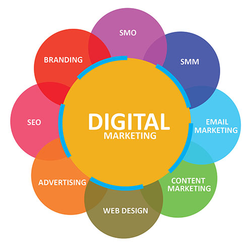 Digital Marketing Agency in India